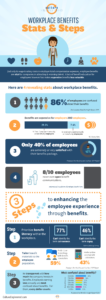 Stats & Steps to Improve the Employee Experience & Benefit Literacy